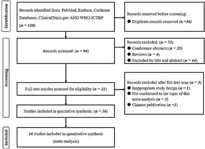 Association of the stress hyperglycemia ratio and clinical outcomes in patients with stroke: A systematic review and meta-analysis